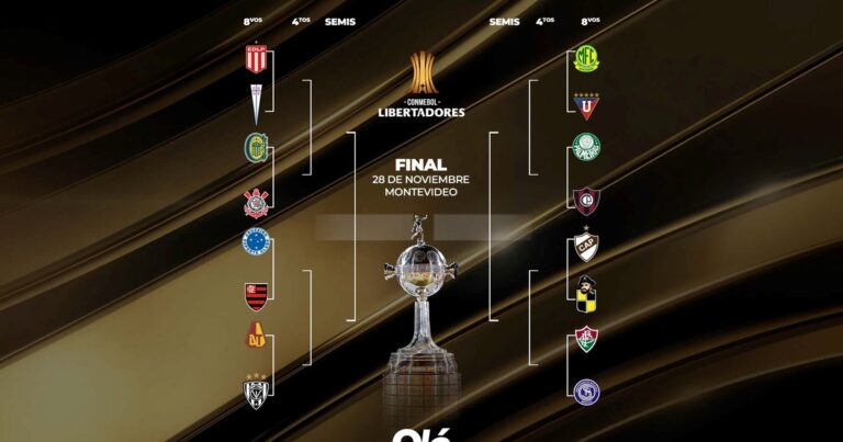 Sorteo de la Libertadores: los rivales de Estudiantes, Central, Independiente Rivadavia y Platense