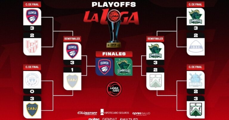 Quimsa vs. Gimnasia: días, hora y TV para las Finales de la Liga Nacional
