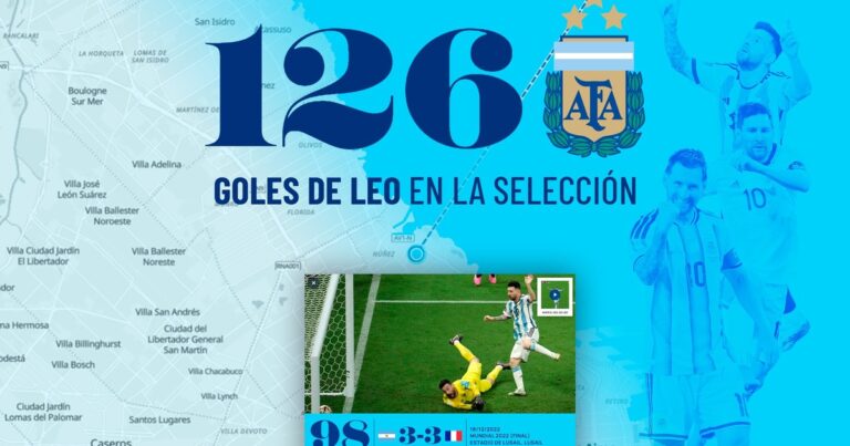 Especial multimedia Messi: el recorrido de Leo por el mundo para sus 126 goles con la Selección Argentina