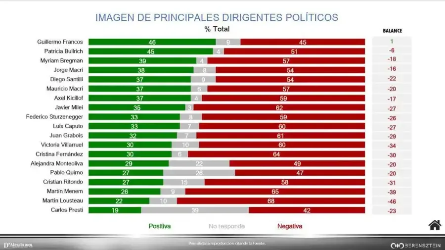 El pago de los servicios públicos, entre las principales preocupaciones argentinas